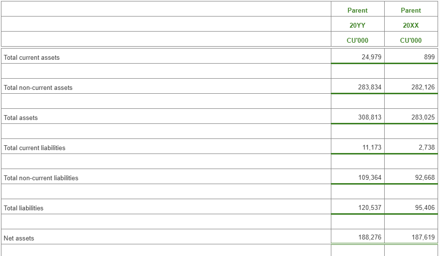 Image shows the Parent entity table with the Over disclosure-parent option set to Yes - All.